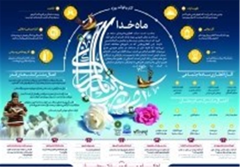 اینفوگرافیک / ماه خدا