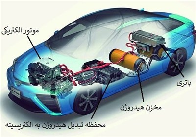 هستهای در صنعت ــ 50| تولید پیلهای سوختی مقاومتر با پرتو هستهای