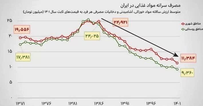 سازمان برنامه و بودجه کشور , کسری بودجه ,