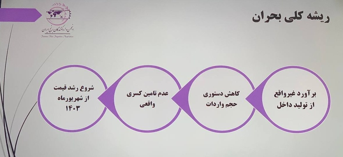 واردات برنج ,