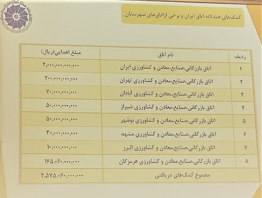 اتاق بازرگانی ایران ,