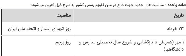دانشگاه های جمهوری اسلامی ایران , شورای عالی انقلاب فرهنگی , مسعود پزشکیان | پزشکیان ,