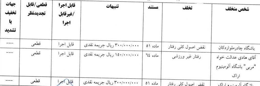تیم فوتبال تراکتور تبریز , تیم فوتبال پرسپولیس , کمیته انضباطی فدراسیون فوتبال ,