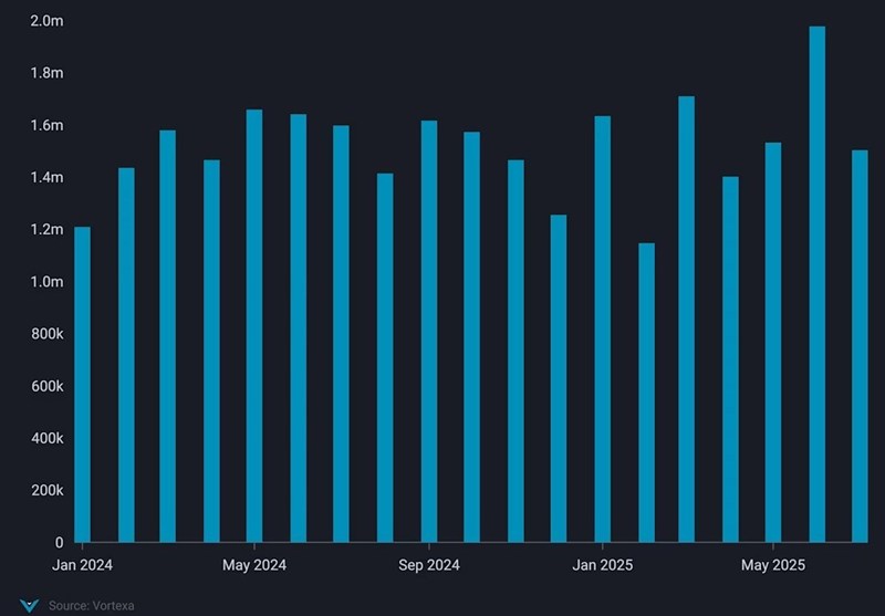 صادرات نفت ایران , جبهه مقاومت , رهبر انقلاب , تحریم ,