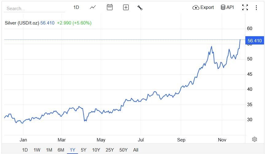 قیمت جهانی طلا ,