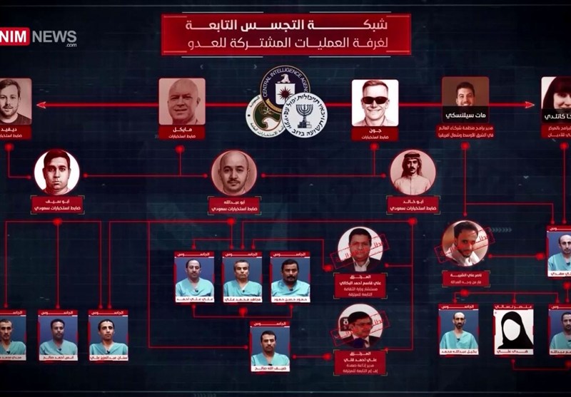 جزئیاتی جدید از شناسایی 9 هسته ترور رهبران مقاومت یمن توسط واحدهای ضدجاسوسی صنعا