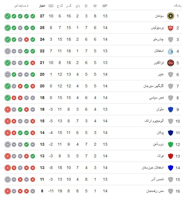 تیم فوتبال فولاد خوزستان , تیم فوتبال سپاهان اصفهان ,