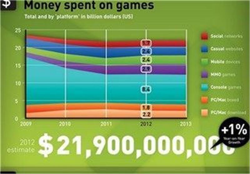 game-money