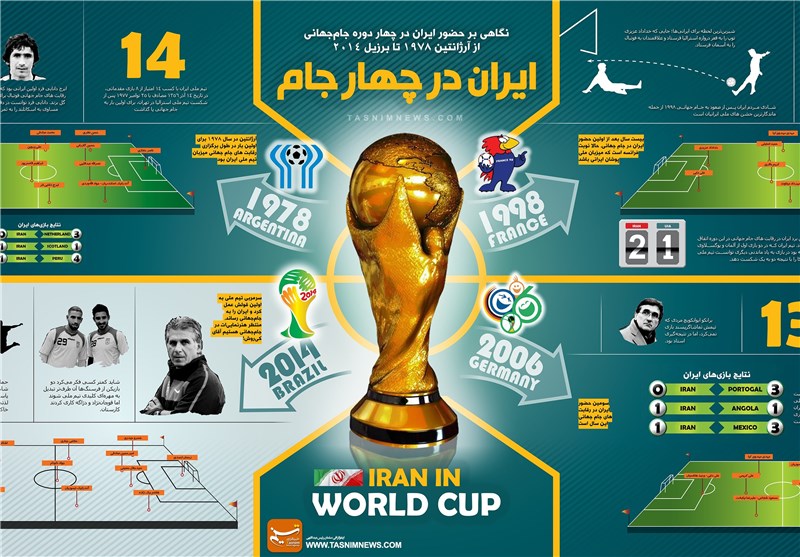 اینفوگرافیک/ ایران در چهار جام