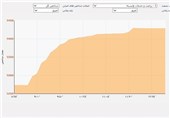 شاخص بورس بر ارتفاع 80 هزار واحد ایستاد