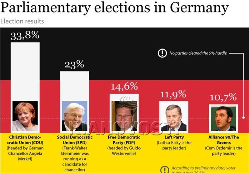 Polls Underway in Germany&apos;s General Elections