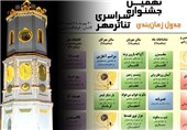 فراخوان یازدهمین جشنواره سراسری تئاتر مهر کاشان اعلام شد