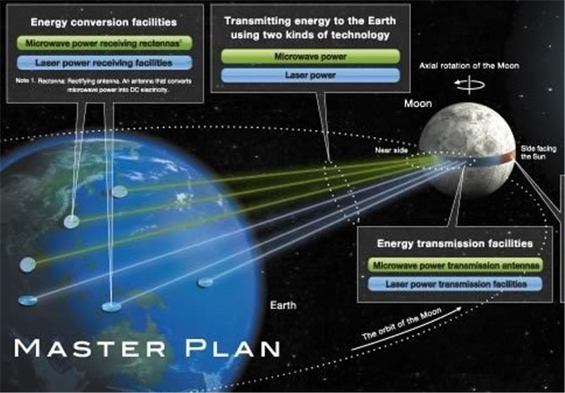 Japan Wants to Turn Moon into a Giant Power Plant