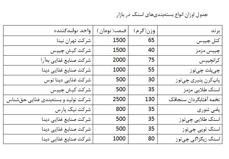 وام برای طرح توجیهی