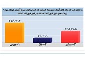 مردم هنوز به بورس اعتقاد دارند