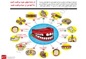 بهداشت نامناسب دندانی باعث 14 عارضه و بیماری می‌شود