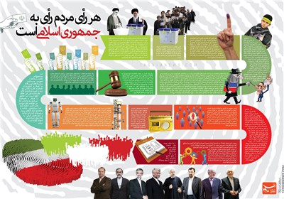 اینفوگرافیک/رأی مردم رأی به جمهوری اسلامی