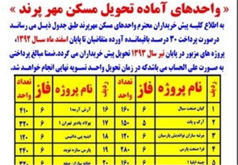 شرایط تحویل 6000 مسکن مهر پرند در تیر93 اعلام شد+جدول