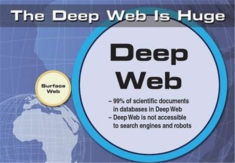 The Deep Web You Don&apos;t Know About