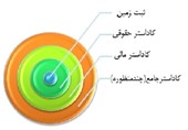طرح کاداستر در اراضی ملی استان بوشهر اجرا می‌شود