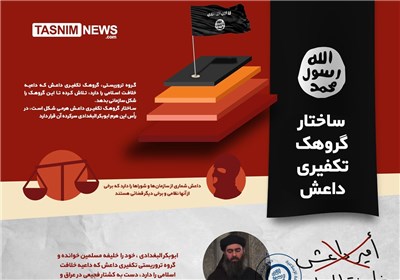 اینفوگرافیک/ ساختار گروهک تکفیری داعش