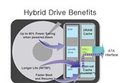 حافظه هیبریدی چیست و چه تفاوتی با HDD و SSD دارد؟