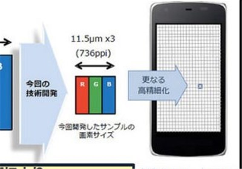 با کیفیت ترین نمایشگر تلفن همراه جهان ساخته شد