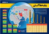 تمام پایگاه‌های آمریکایی در منطقه در تیررس موشک‌های ایران + اینفوگرافیک