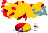نگاهی به نتایج انتخابات پارلمانی 16 سال اخیر ترکیه