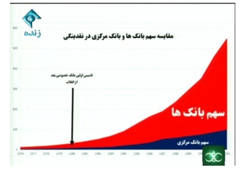 نرخ تورم مازندران در خردادماه امسال به 23.1 درصد رسید