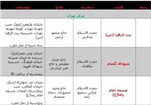 برنامه هیئت‌های تهران در سالروز میلاد امام محمدباقر(ع) اعلام شد