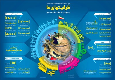 اینفوگرافیک/ ظرفیت‌های ما