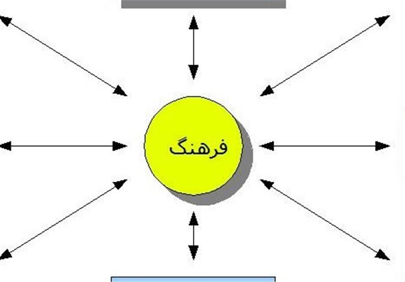 همایش توسعه بخش فرهنگ عمومی در زنجان برگزار شد