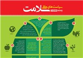 نخستین مجتمع سلامت کشور در تبریز افتتاح شد