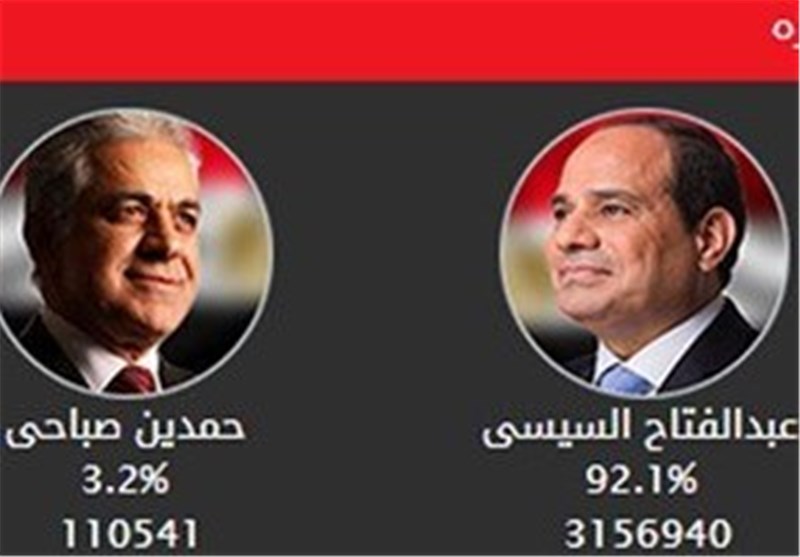 آرای السیسی و صباحی در انتخابات ریاست‌جمهوری به‌تفکیک استان‌ها
