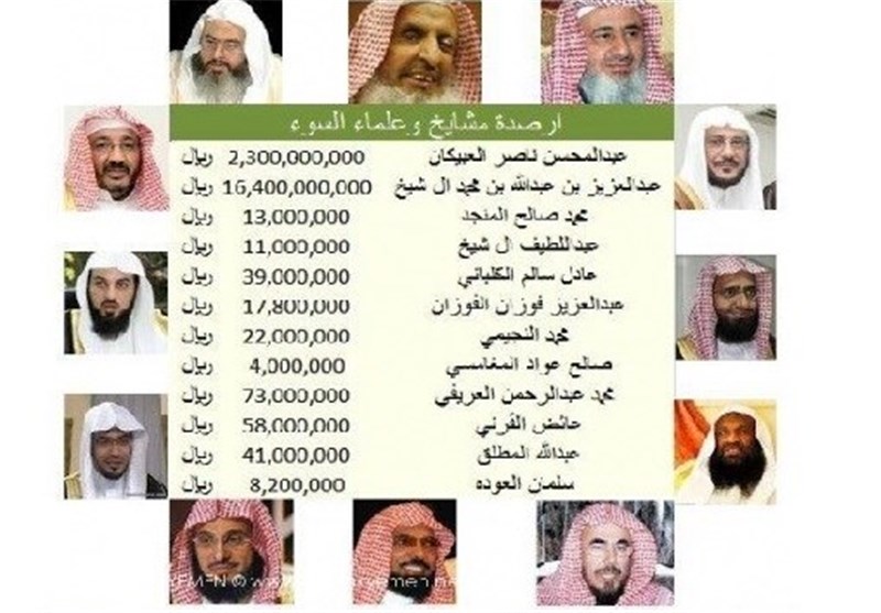أرصدة علماء آل سعود التی تم جمعها مقابل فتاوى ذبح المسلمین