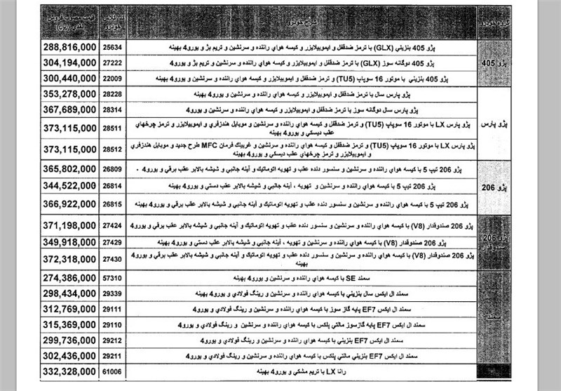 قیمت جدید 20 محصول ایران خودرو