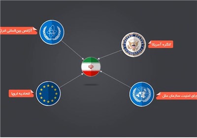 تاریخ هسته‌ای ایران در جدیدترین موشن گرافیک خانه طراحان + فیلم