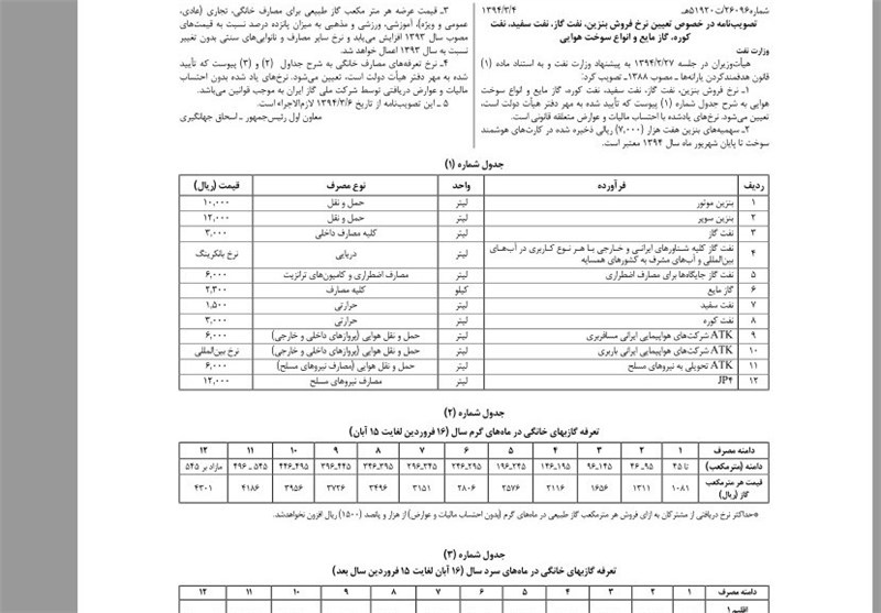 متن رسمی مصوبه گرانی سوخت منتشر شد+سند