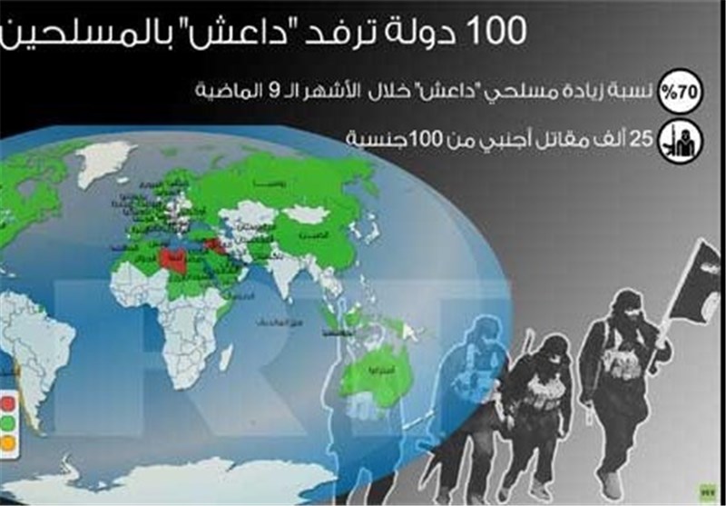 بان کی مون أمام مجلس الأمن : 100 دولة تزود &quot;داعش&quot; بالمقاتلین