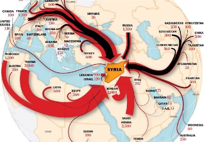 آیا ترکیه و قطر به سوریه حمله می‌کنند؟