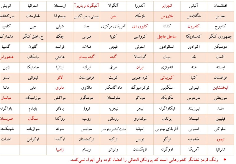 بازرسی از مراکز نظامی غیر مرتبط با فعالیت های هسته‌ای مجاز نیست