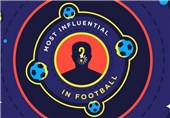 معرفی 10 قدرت فوتبال دنیا؛ از ونگر و برادرزاده بلاتر تا یک ایرانی