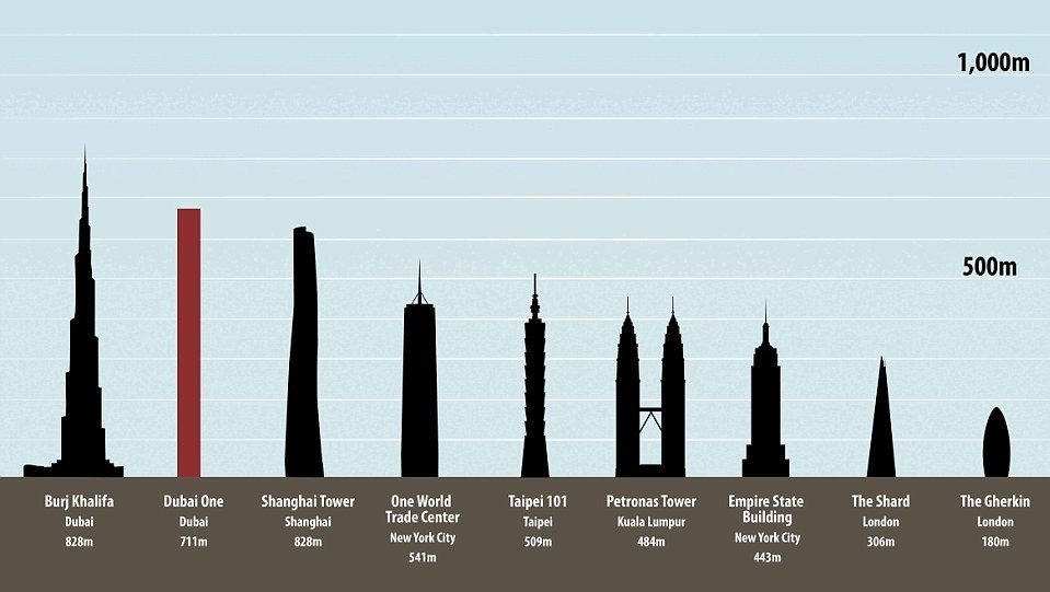 Where Is The Tallest Building In The World Under Construction