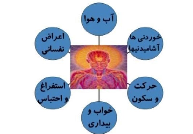 نقش سبک زندگی در پیشگیری از سرطان با رویکرد طب سنتی ایران