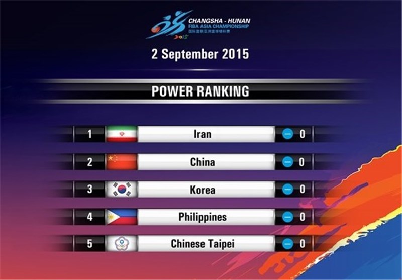 Power ranks. Asia Power.