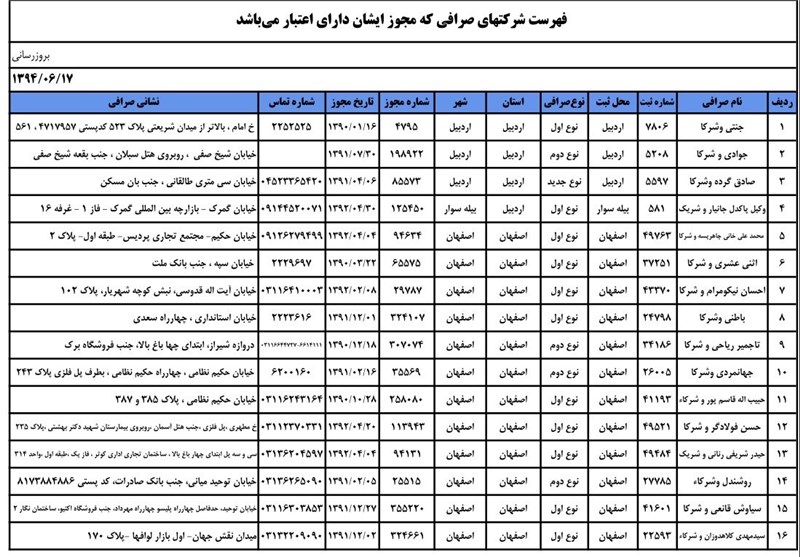 434 صرافی‌ مجاز شدند+اسامی