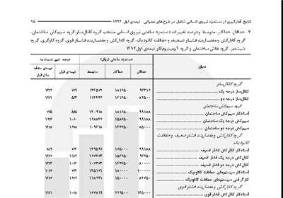 كارگران،ساختماني،بيمه،كارگروه،نمايندگان،شيوه،نامه،اجتماعي،سا ...