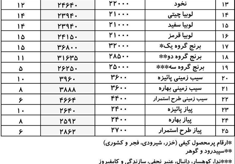 قیمت جو