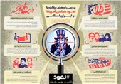 اینفوگرافی/ راه‌های مقابله با نفوذ سیاسی آمریکا در ایران اسلامی